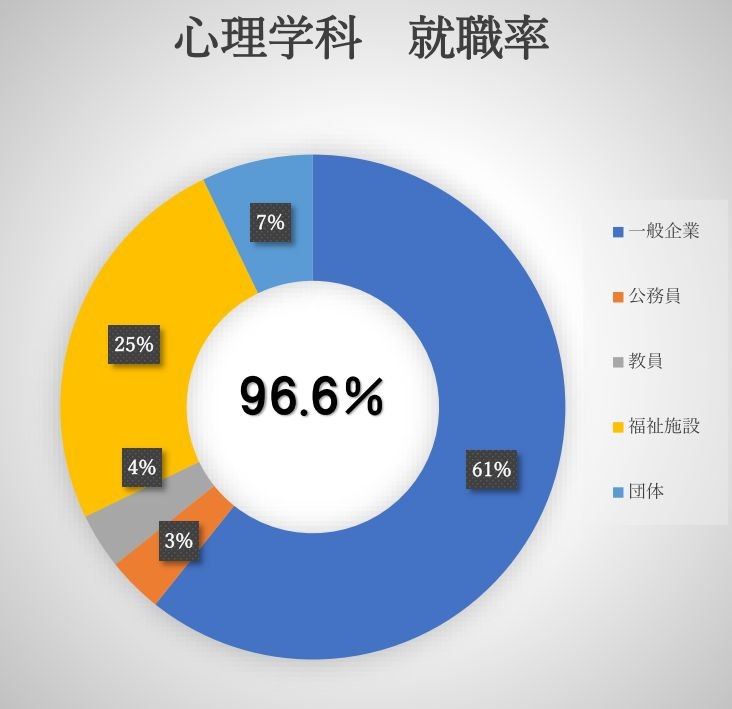 心理学科