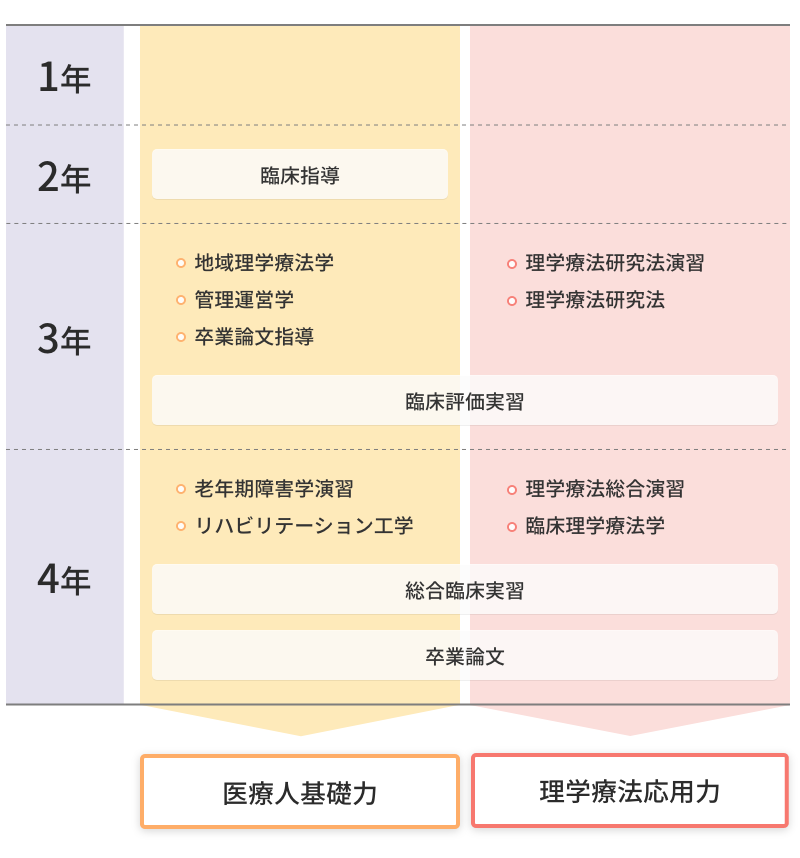 カリキュラム