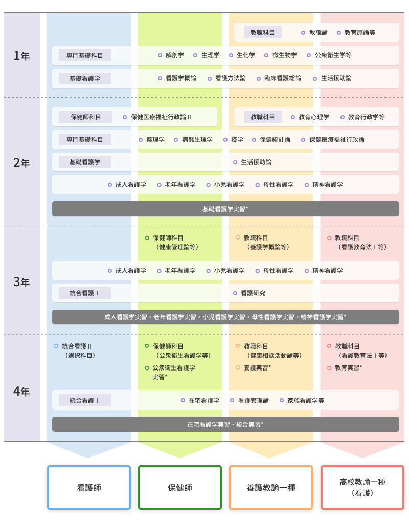 カリキュラム