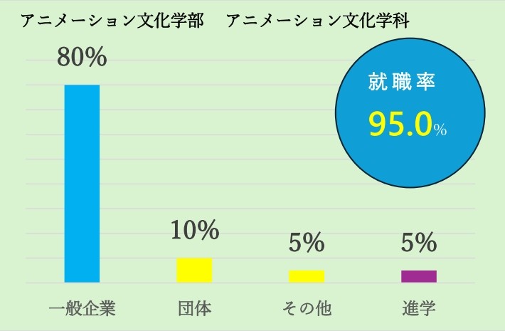 アニメーション文化学科