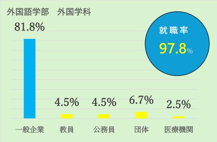 外国学科