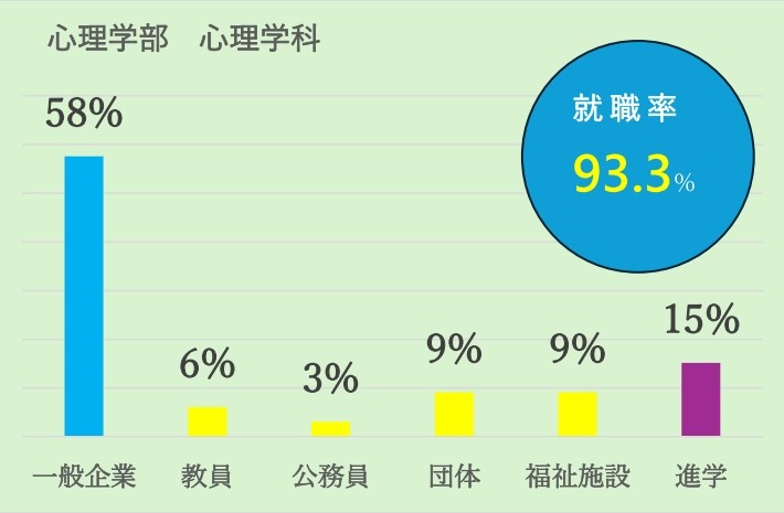 心理学科