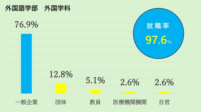 外国学科