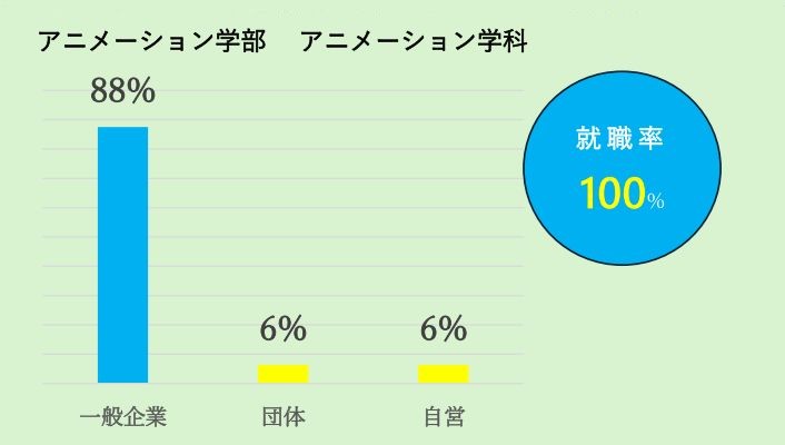 アニメーション文化学科